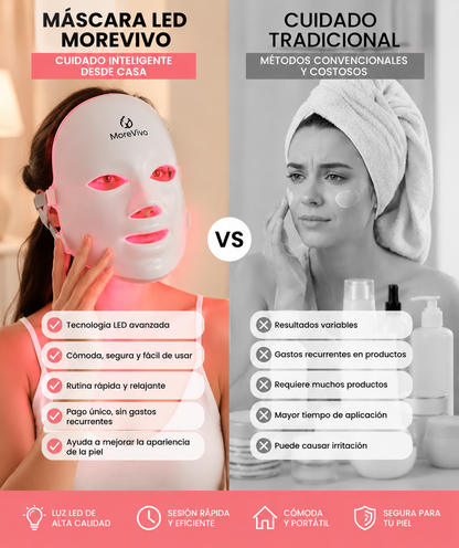 MoreVivo LED Facial Pro